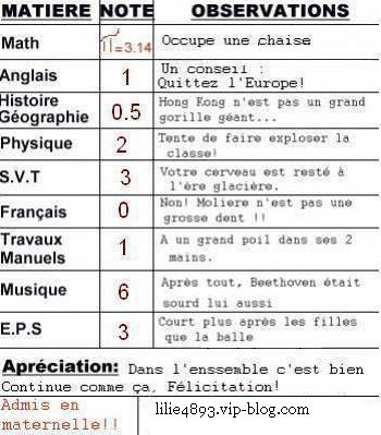 le bulletin de note